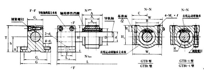 GTB50直线导套