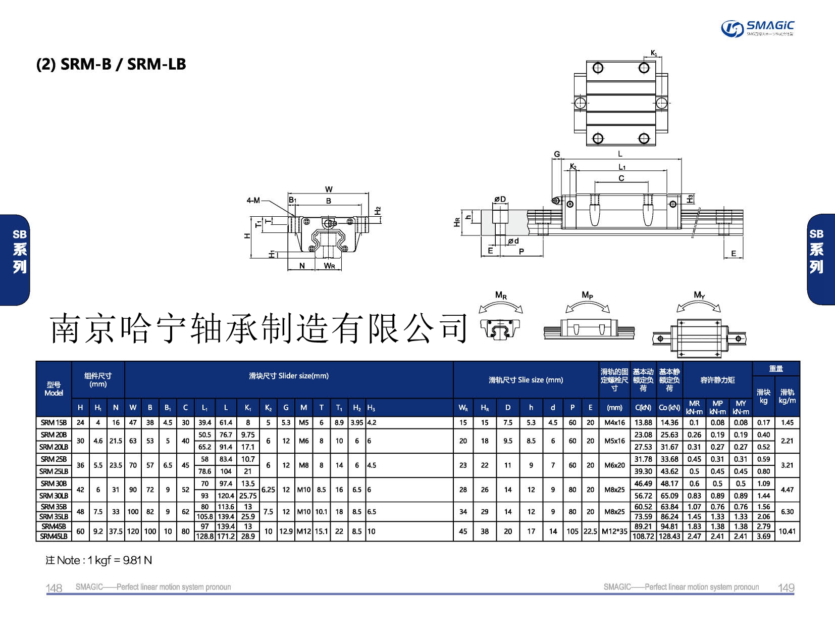 SRM45B滑块导轨,滑轨,直线导轨,直线滑块,导轨滑块