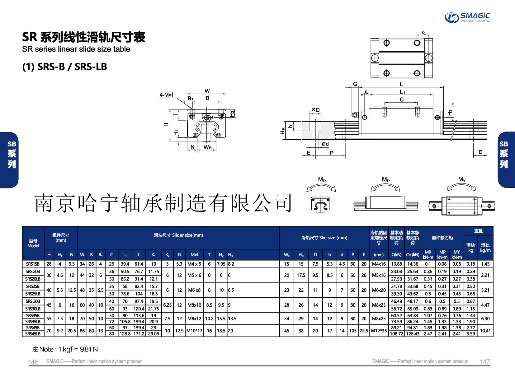 SRS20B滑块导轨,滑轨,直线导轨,直线滑块,导轨滑块