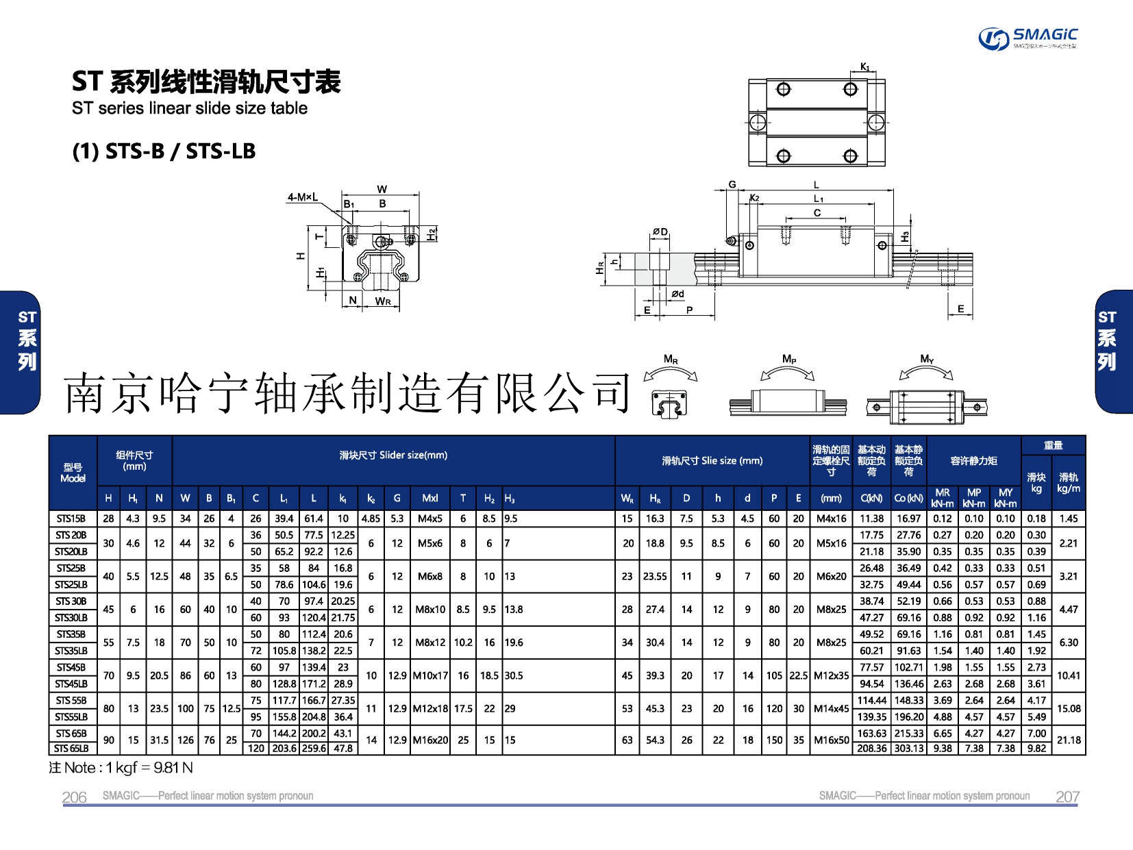 STS25LB滑块导轨,滑轨,直线导轨,直线滑块,导轨滑块