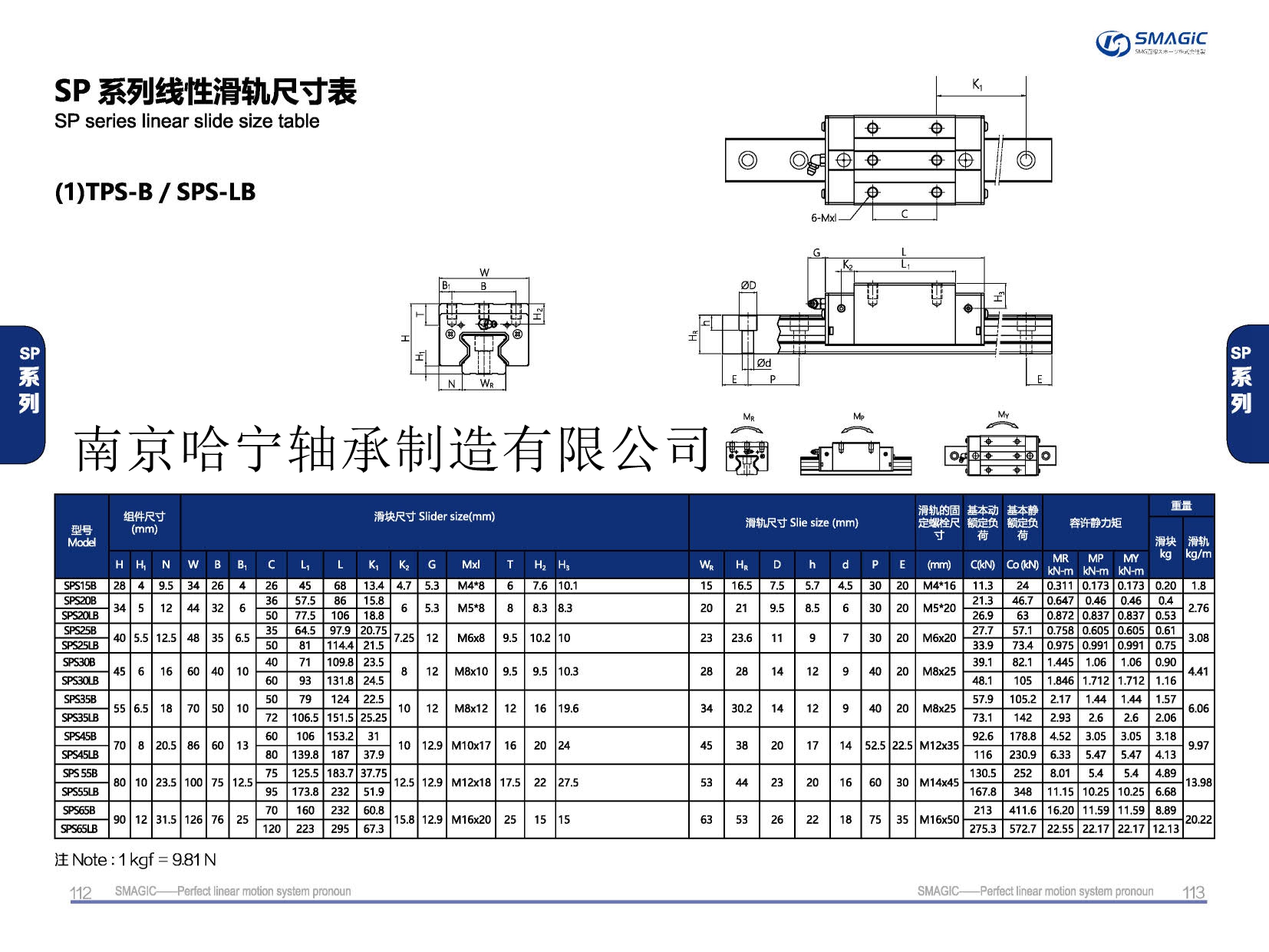 TPS45LB滑块导轨,滑轨,直线导轨,直线滑块,导轨滑块