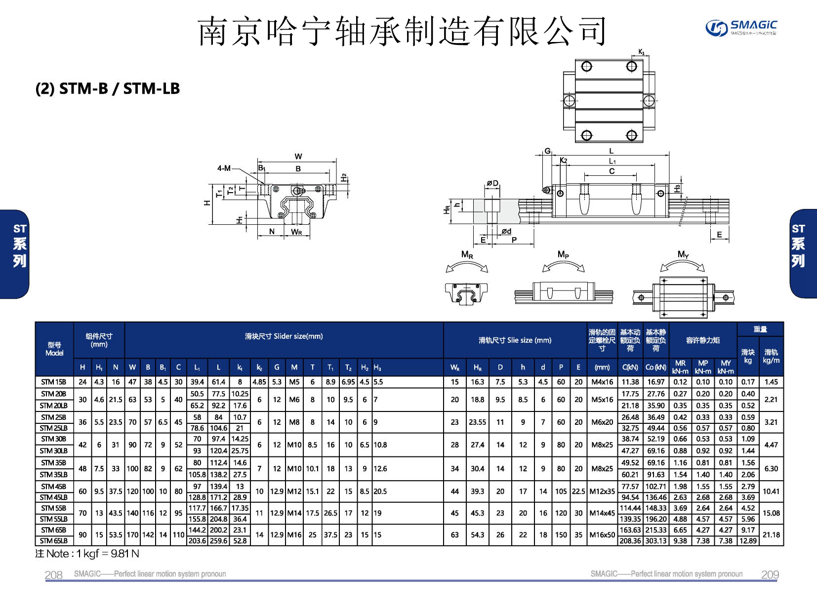 STM15B滑块导轨,滑轨,直线导轨,直线滑块,导轨滑块