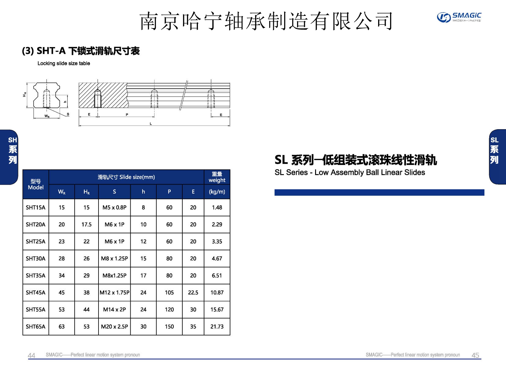 SHT15A导轨,滑轨,直线导轨,直线滑块,导轨滑块