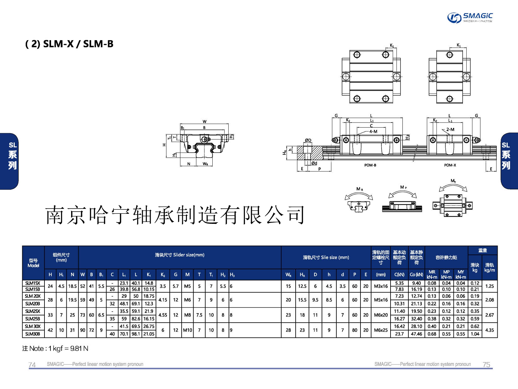 SLM15X滑块导轨,滑轨,直线导轨,直线滑块,导轨滑块