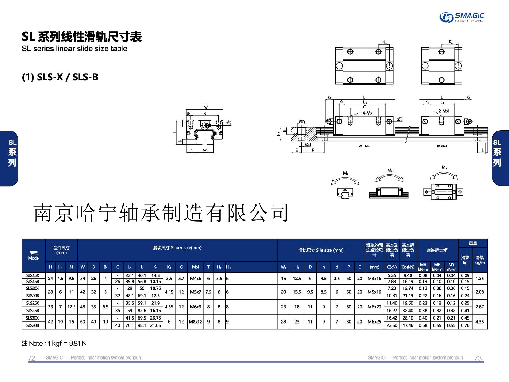 SLS15X滑块导轨,滑轨,直线导轨,直线滑块,导轨滑块