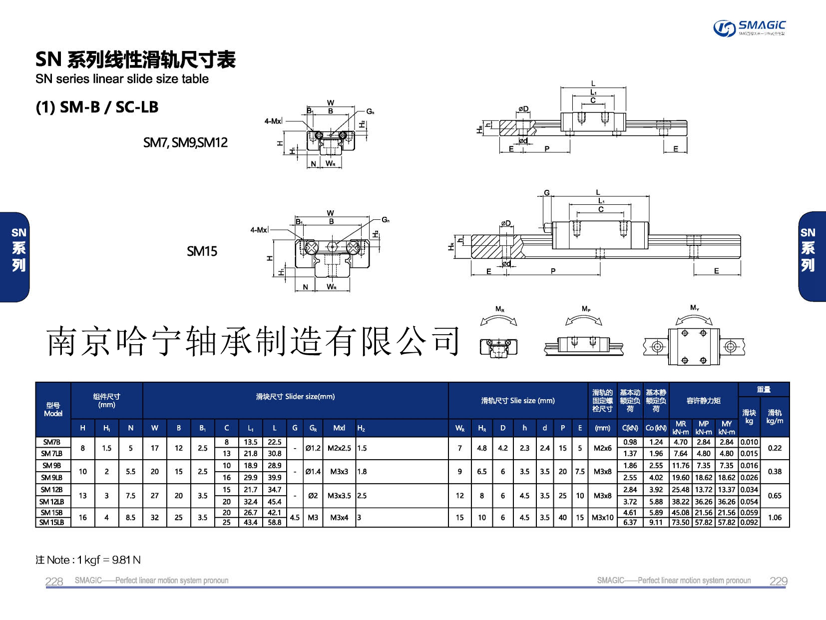 SM7B滑块导轨,滑轨,直线导轨,直线滑块,导轨滑块