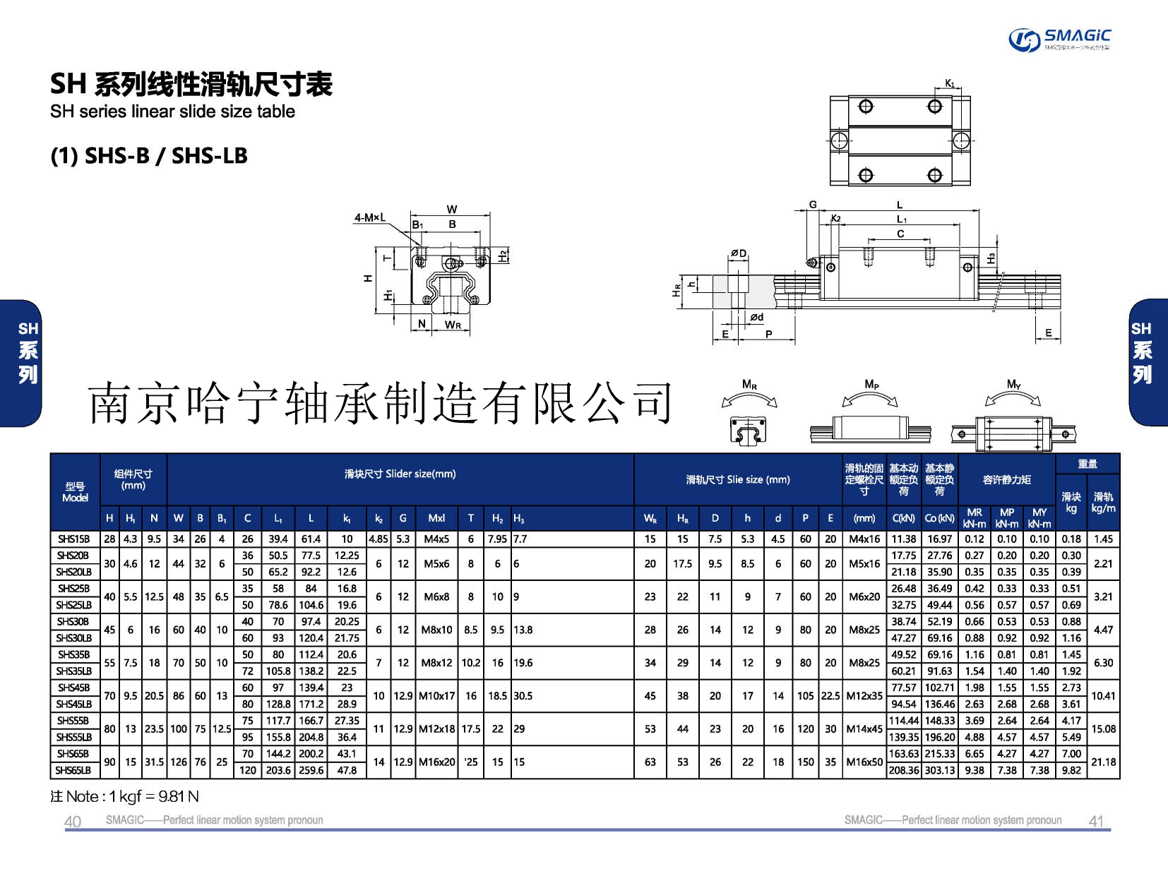 SHS45LB滑块导轨,滑轨,直线导轨,直线滑块,导轨滑块