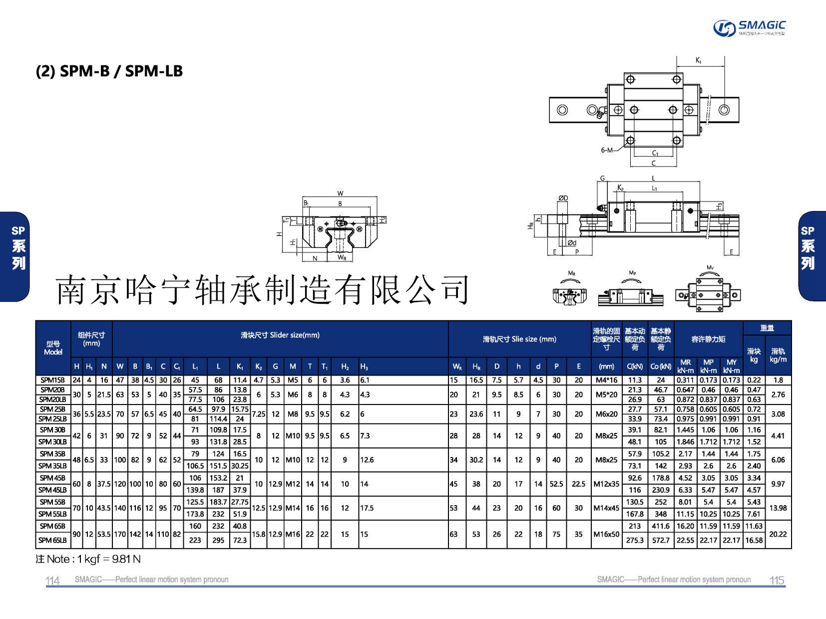 SPM25B滑块导轨,滑轨,直线导轨,直线滑块,导轨滑块