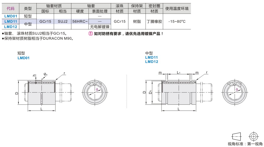 LMD12-d13中型标准镀镍型直线轴承