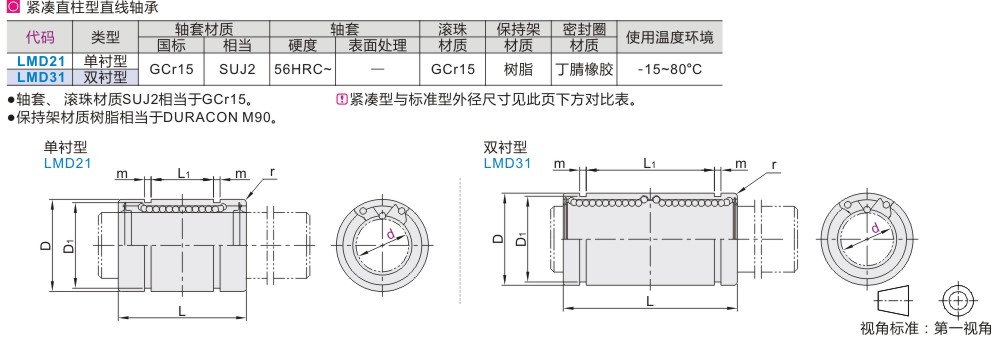 LMD21-d16紧凑标准型直线轴承